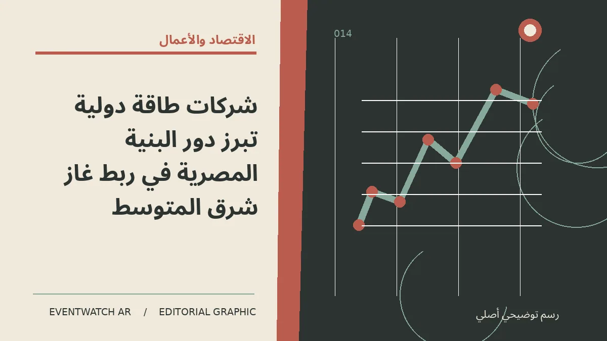 رسم تحريري توضيحي عن شركات طاقة دولية تبرز دور البنية المصرية في ربط غاز شرق المتوسط