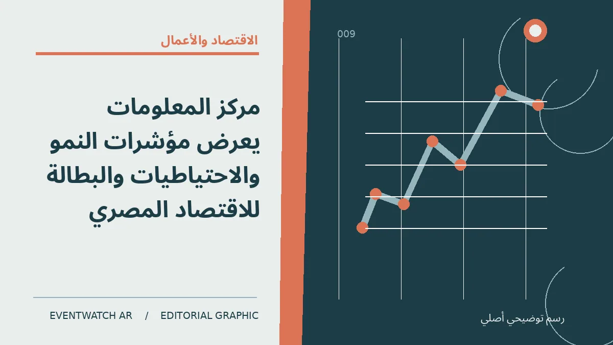 رسم تحريري توضيحي عن مركز المعلومات يعرض مؤشرات النمو والاحتياطيات والبطالة للاقتصاد المصري