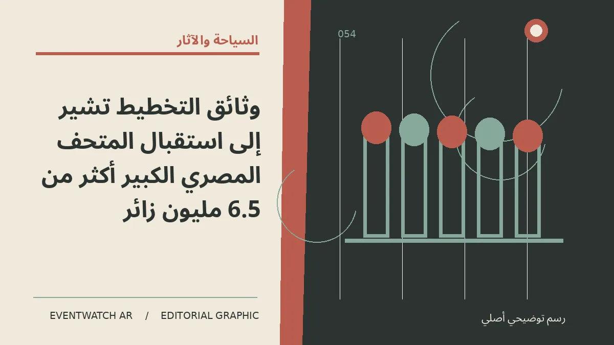 رسم تحريري توضيحي عن وثائق التخطيط تشير إلى استقبال المتحف المصري الكبير أكثر من 6.5 مليون زائر