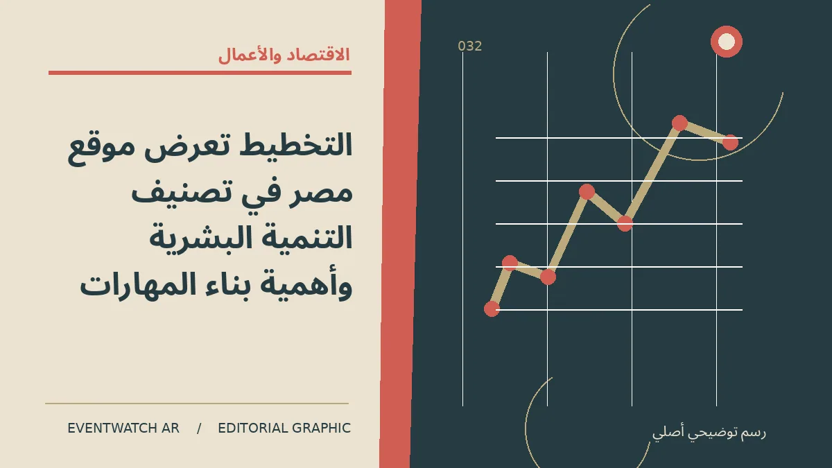 رسم تحريري توضيحي عن التخطيط تعرض موقع مصر في تصنيف التنمية البشرية وأهمية بناء المهارات
