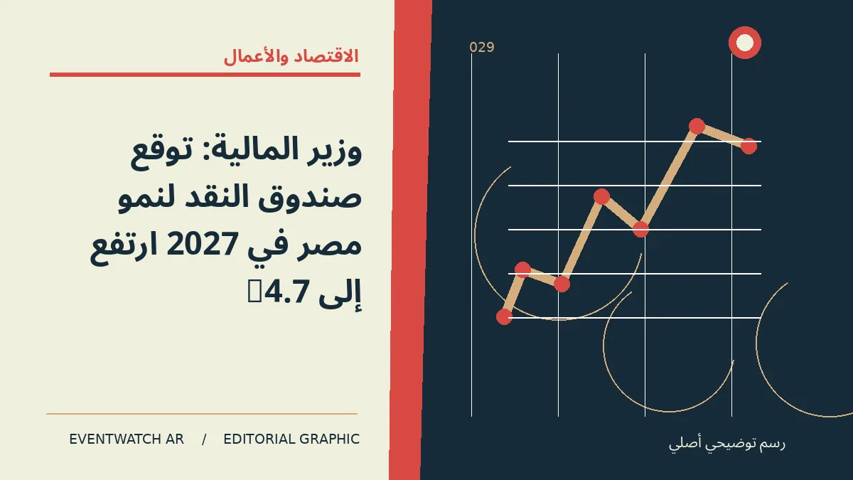 رسم تحريري توضيحي عن وزير المالية: توقع صندوق النقد لنمو مصر في 2027 ارتفع إلى 4.7%
