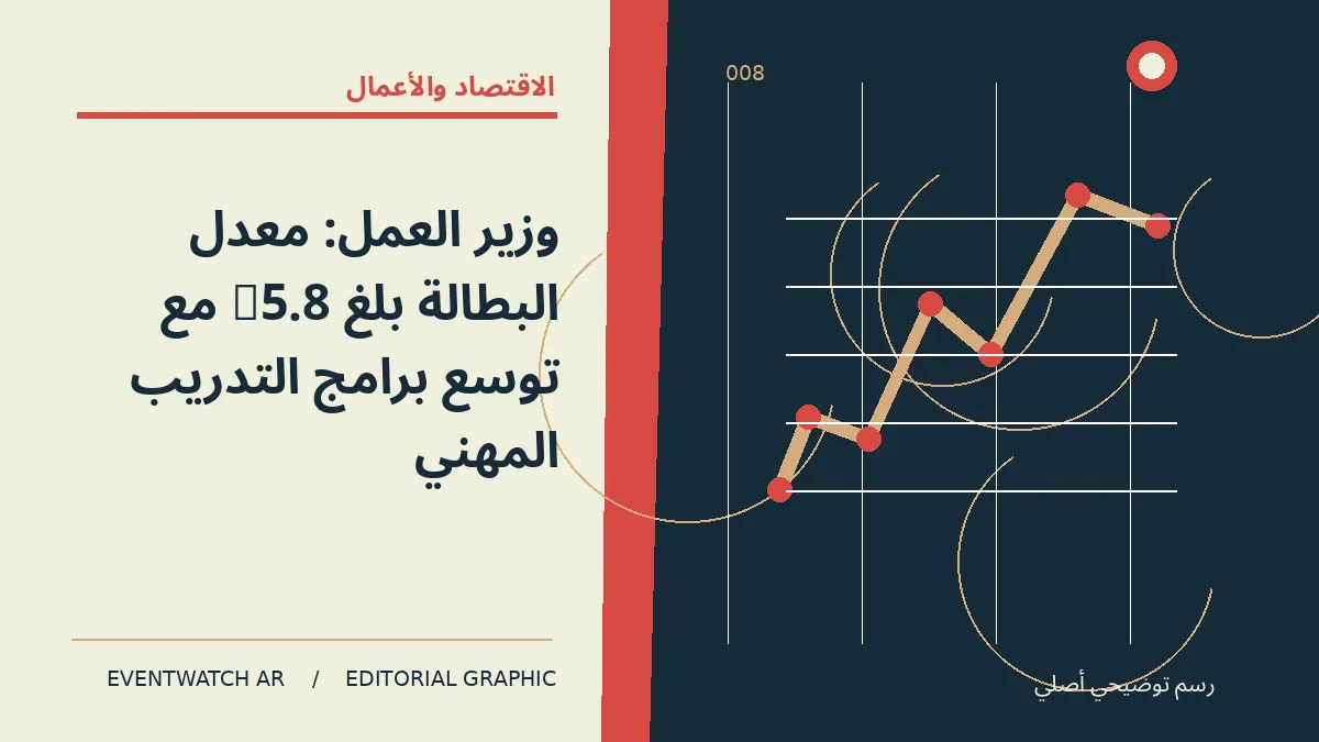 رسم تحريري توضيحي عن وزير العمل: معدل البطالة بلغ 5.8% مع توسع برامج التدريب المهني