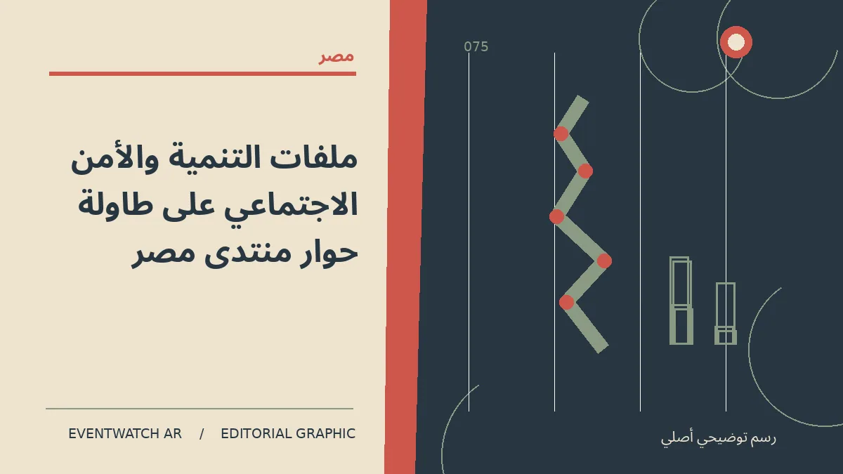 رسم تحريري توضيحي عن ملفات التنمية والأمن الاجتماعي على طاولة حوار منتدى مصر